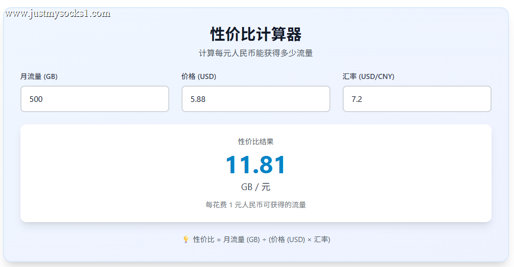 官网套餐性价比计算器